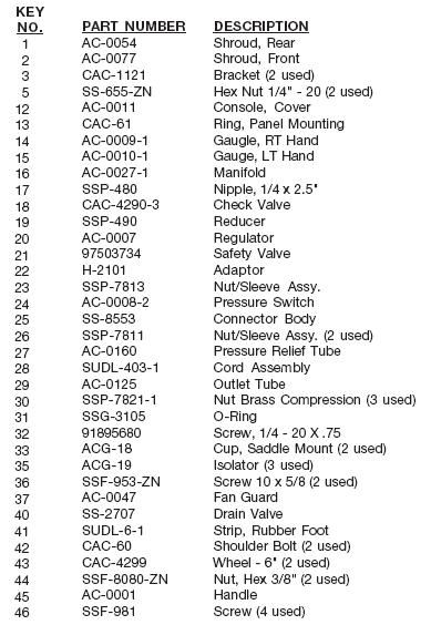 DEVILBISS MODEL 100E8AD-3 AIR COMPRESSOR PARTS LIST